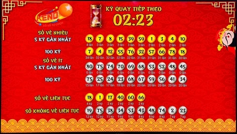 Khám Phá Nhà Cái J88: Trải Nghiệm Đỉnh Cao Trong Thế Giới Đá Gà Và Game Trực Tuyến